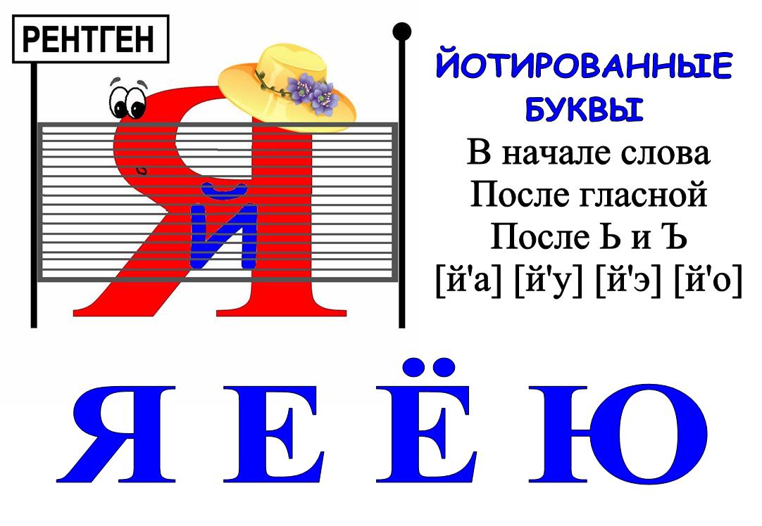 Йотированные гласные презентация для дошкольников